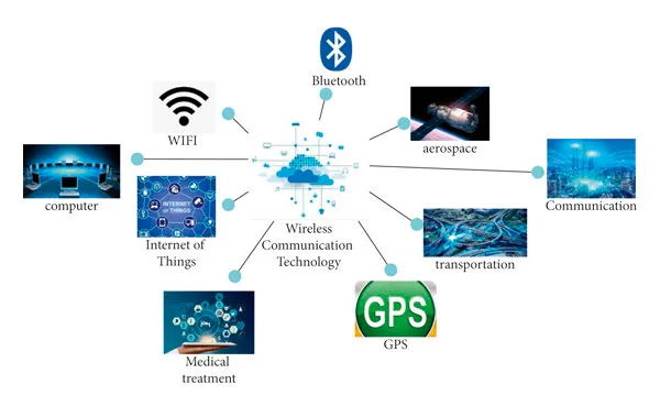 Application-areas-of-wireless-communication-technology.png