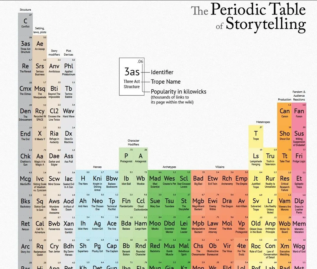 Periodic StoryTelling Table .jpg