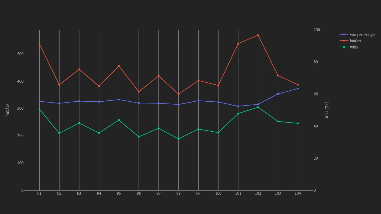 2_season_stats_battles_modern.png