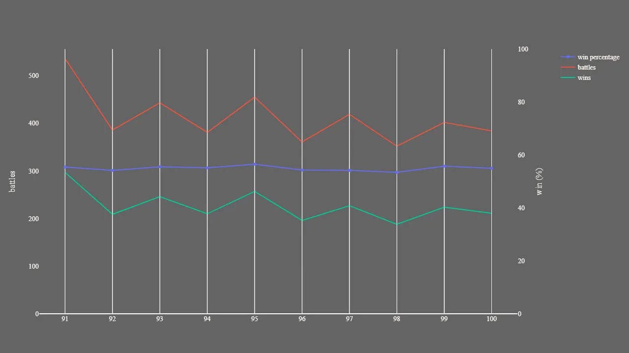 2_season_stats_battles_modern.png