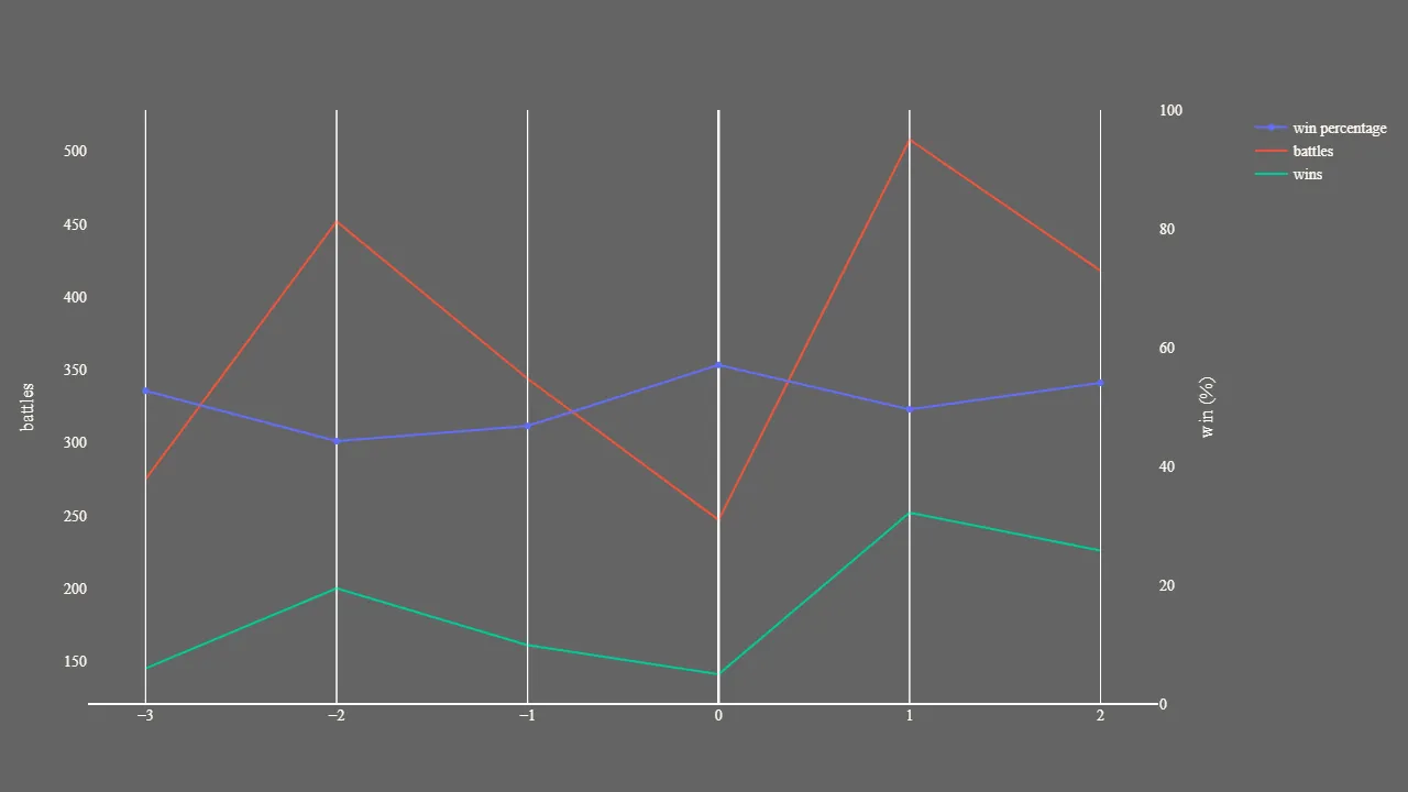 2_season_stats_battles.png