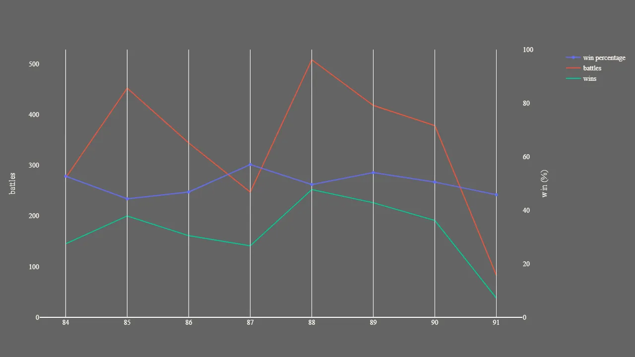 2_season_stats_battles_wild.png