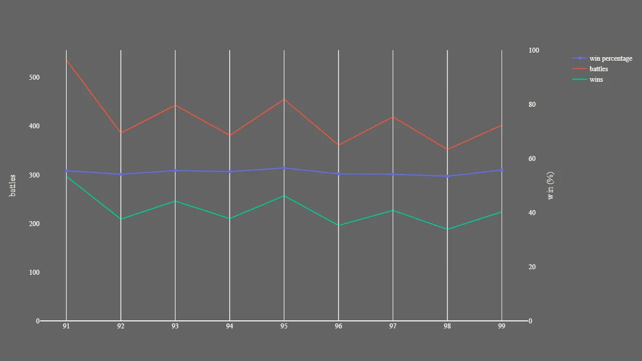 2_season_stats_battles_modern.png