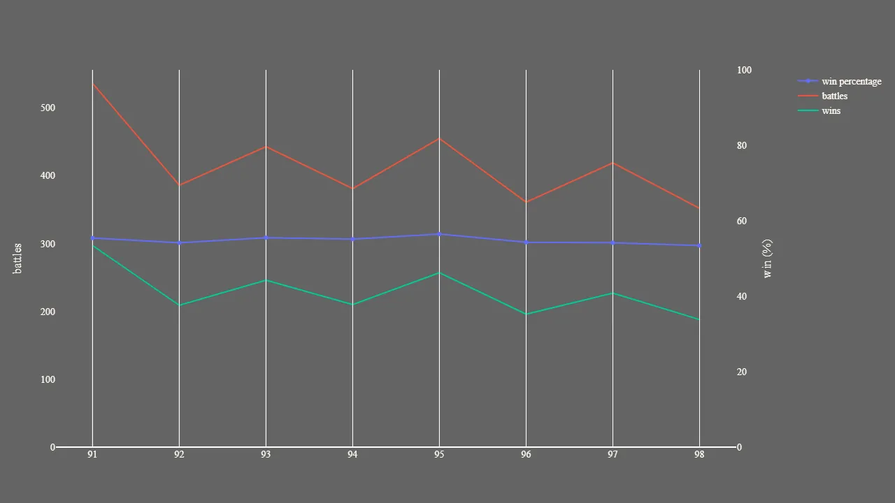 2_season_stats_battles_modern.png