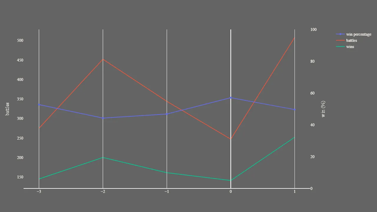 2_season_stats_battles.png