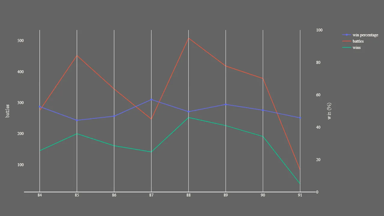 2_season_stats_battles_wild.png