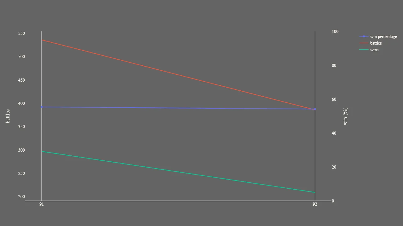 2_season_stats_battles_modern.png
