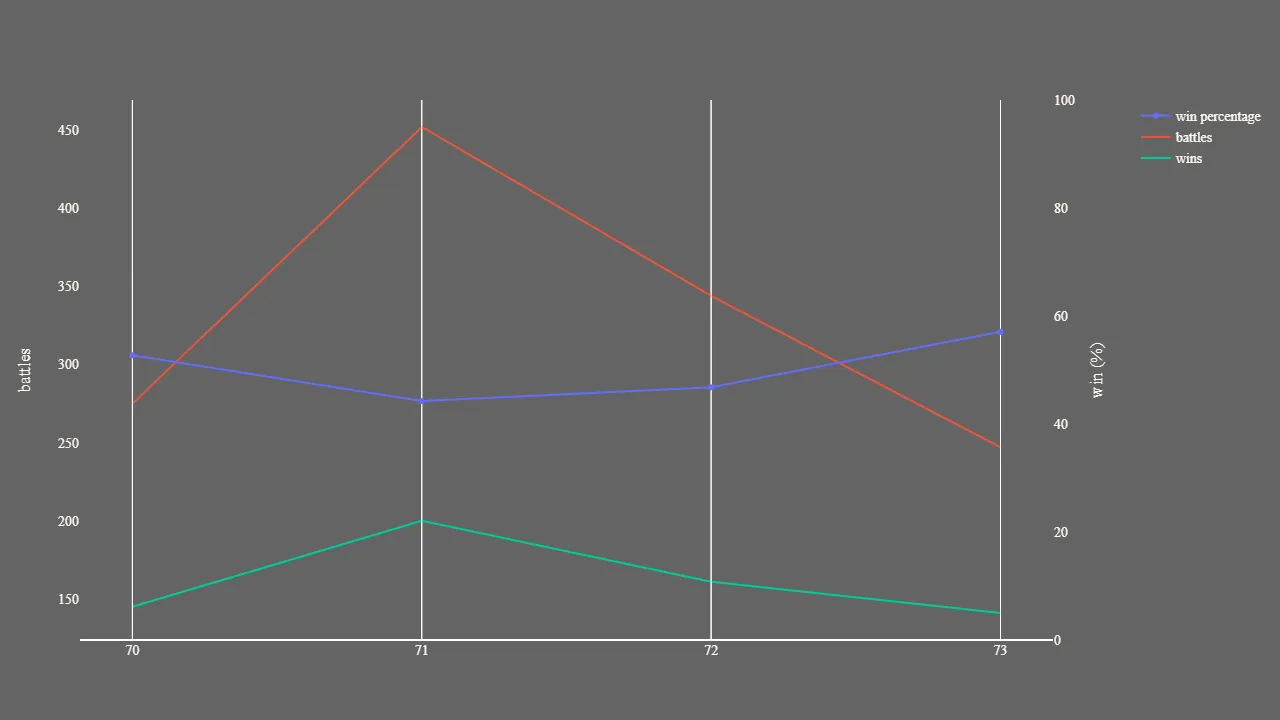 2_season_stats_battles.png