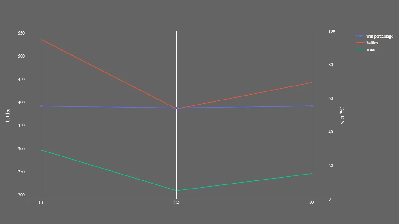2_season_stats_battles_modern.png