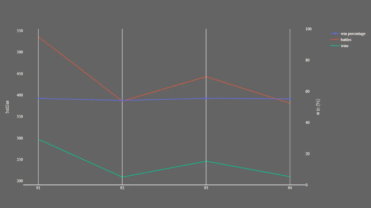 2_season_stats_battles_modern.png