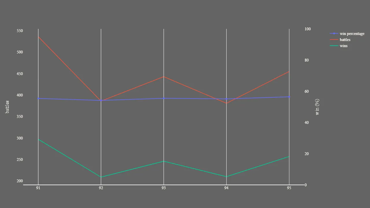 2_season_stats_battles_modern.png