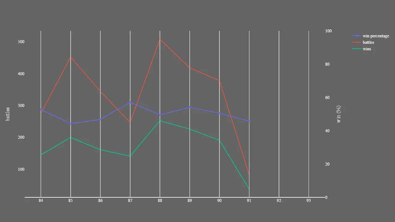 2_season_stats_battles_wild.png