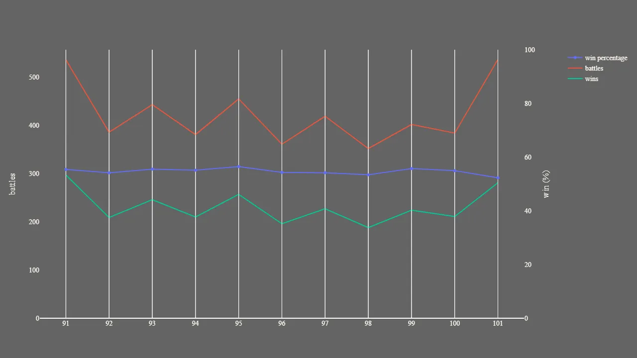 2_season_stats_battles_modern.png