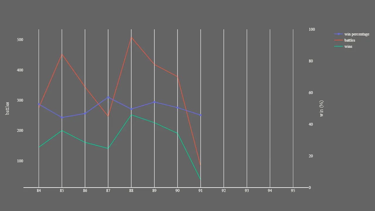 2_season_stats_battles_wild.png