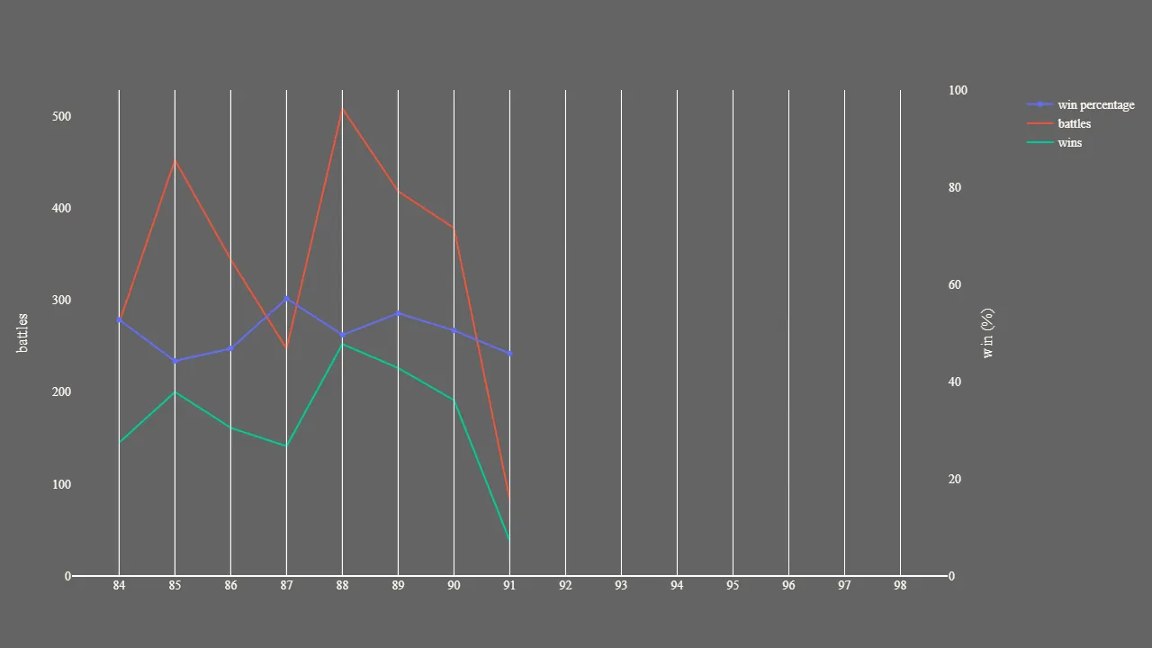 2_season_stats_battles_wild.png