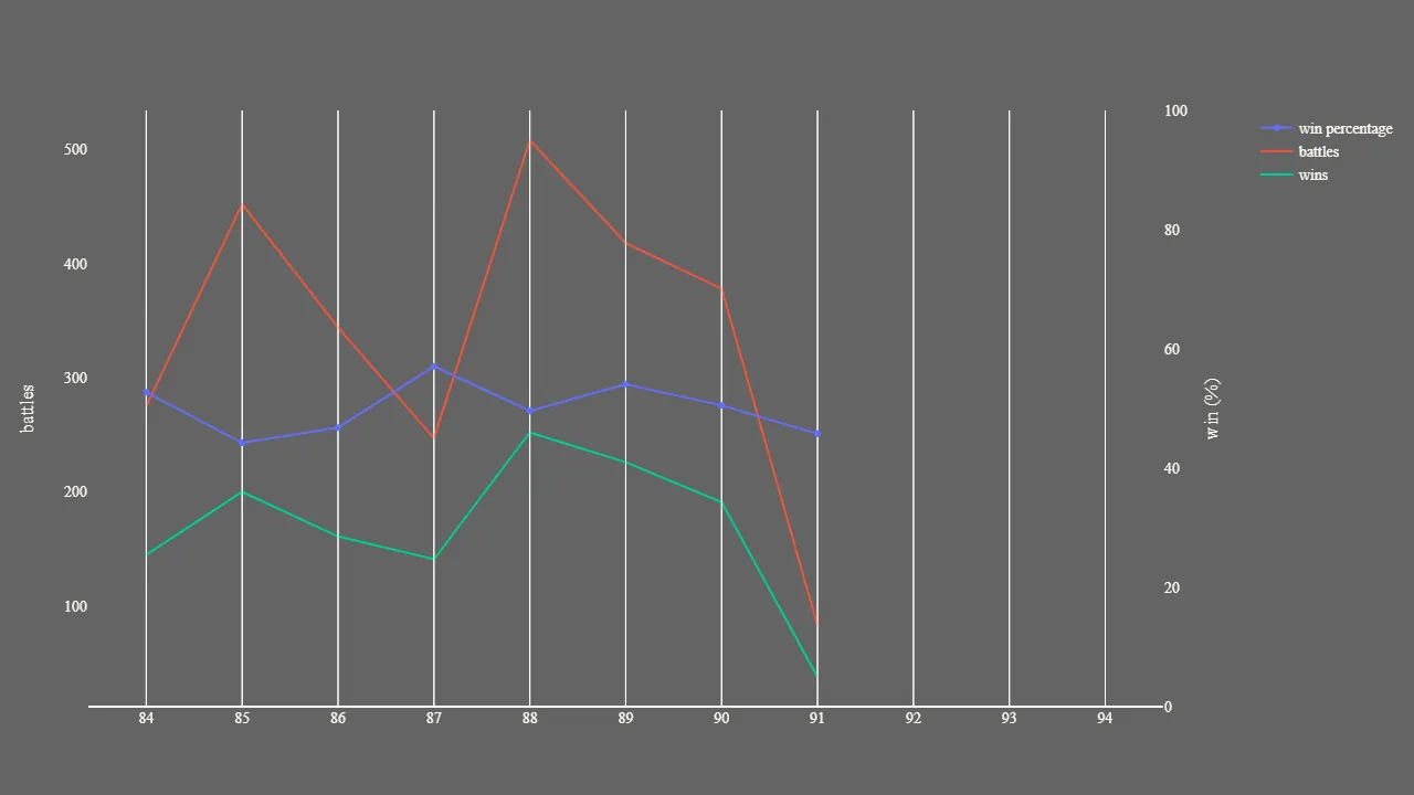2_season_stats_battles_wild.png