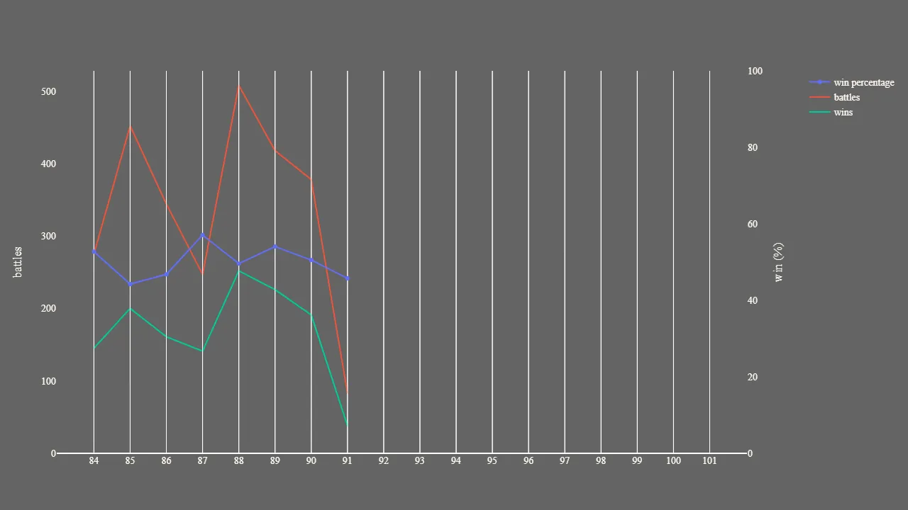 2_season_stats_battles_wild.png