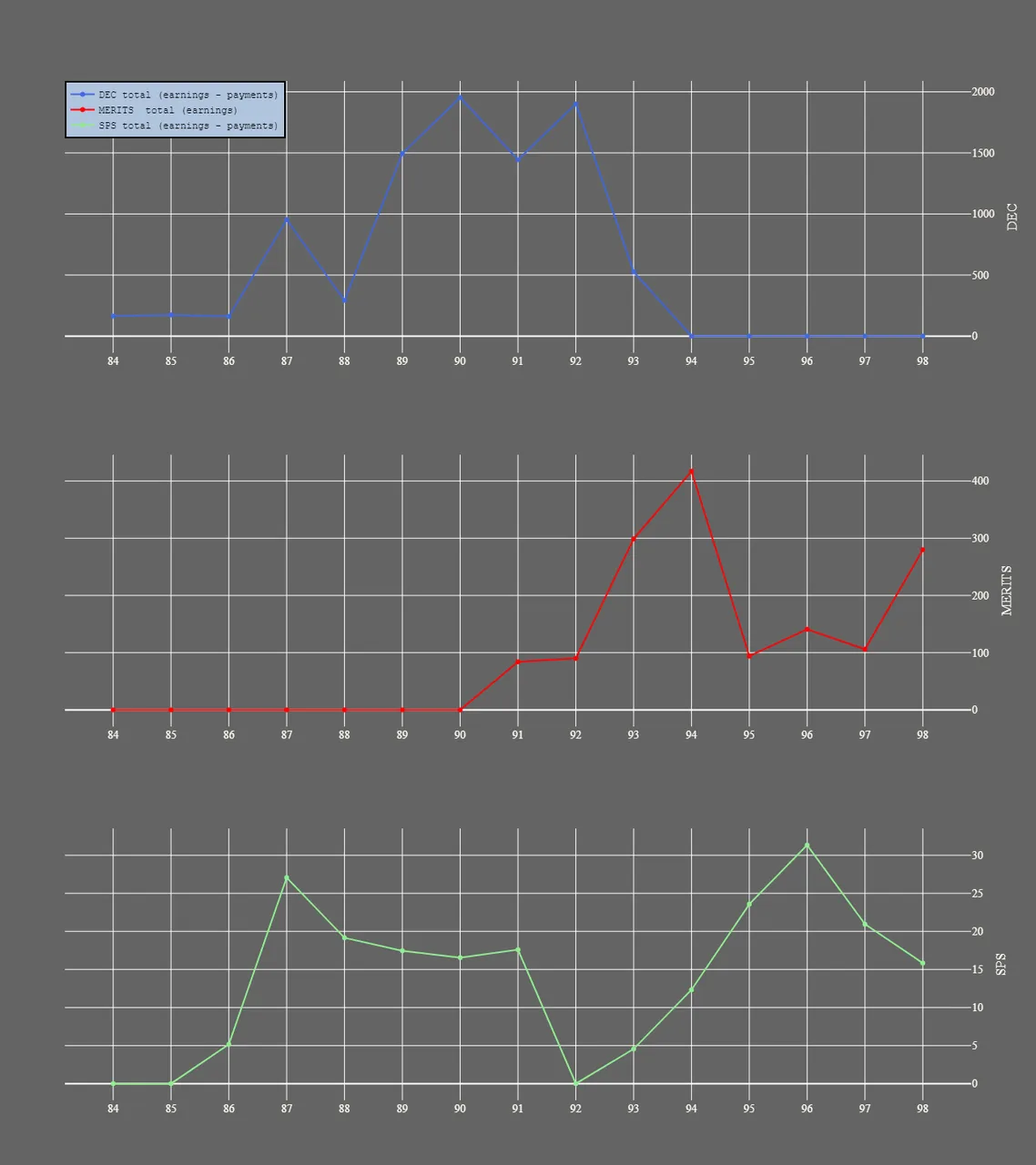 3_season_stats_earnings.png