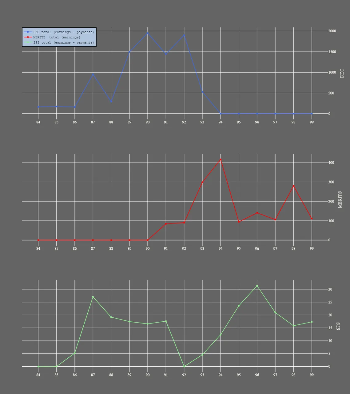 3_season_stats_earnings.png