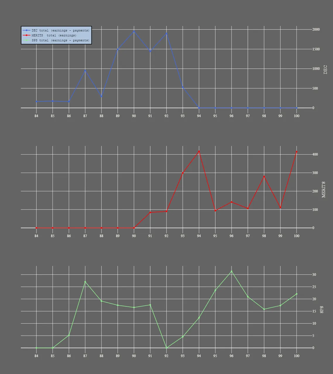 3_season_stats_earnings.png