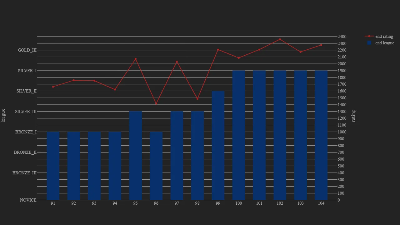1_season_stats_rating_modern.png