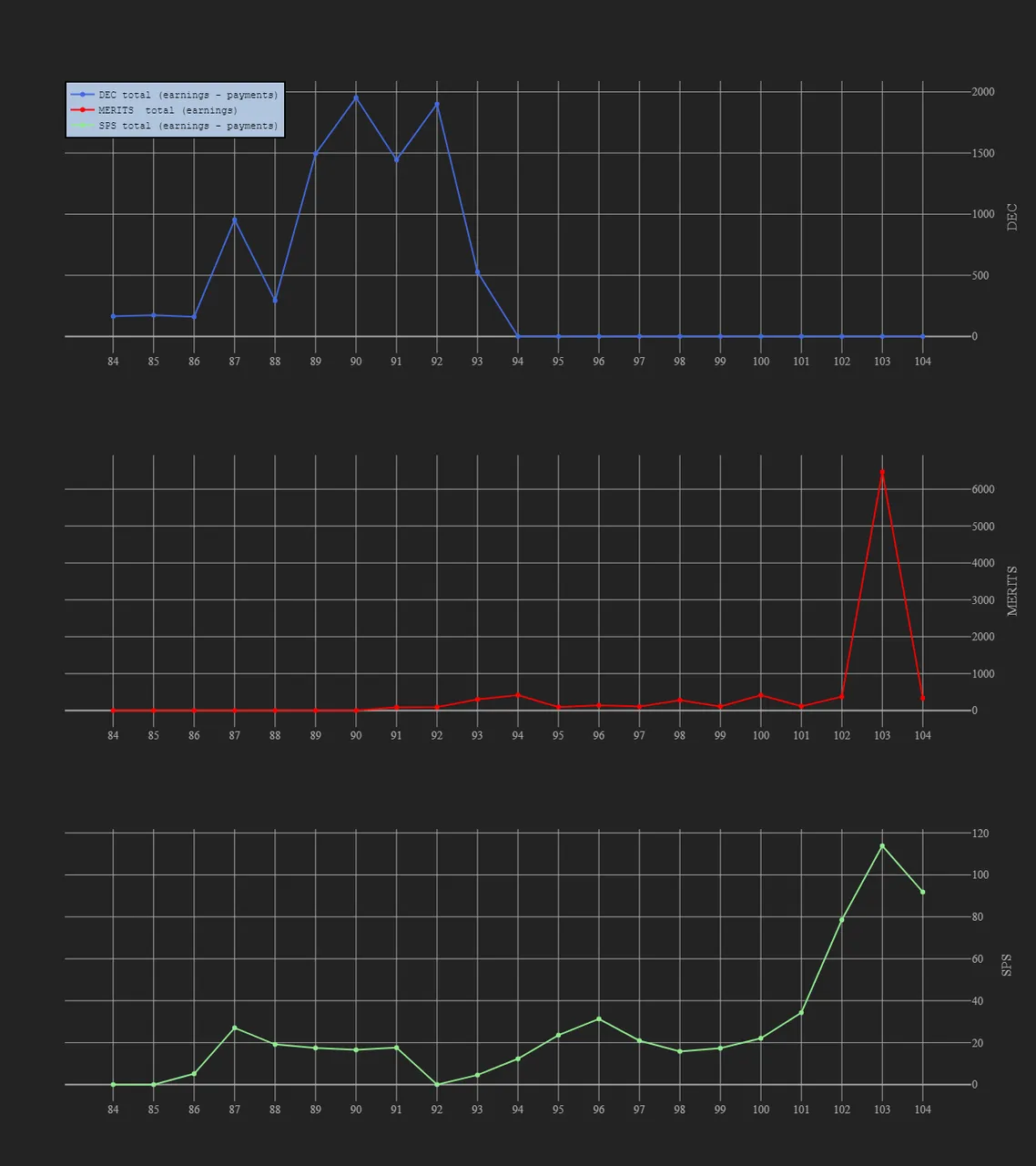3_season_stats_earnings.png