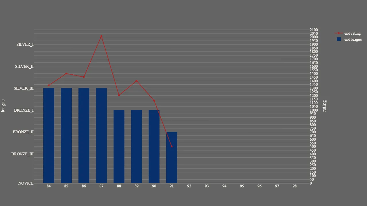 1_season_stats_rating_wild.png