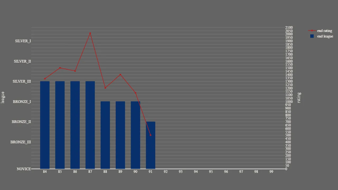 1_season_stats_rating_wild.png