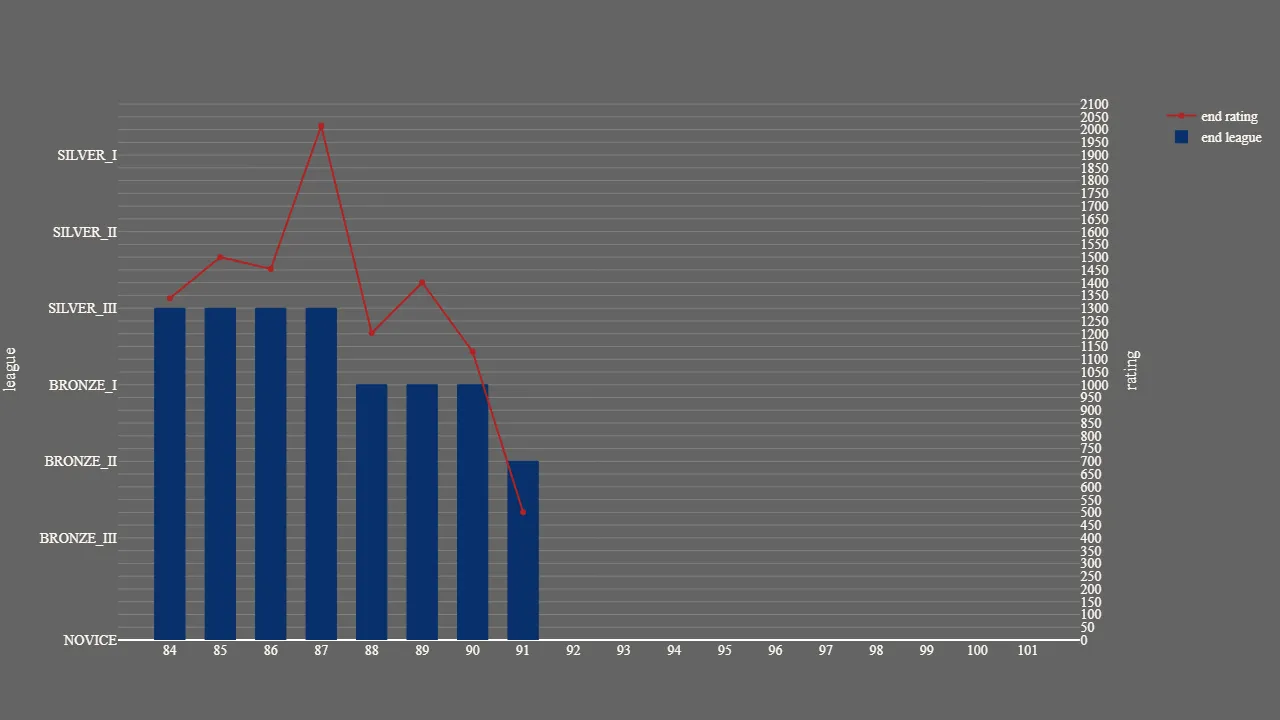 1_season_stats_rating_wild.png