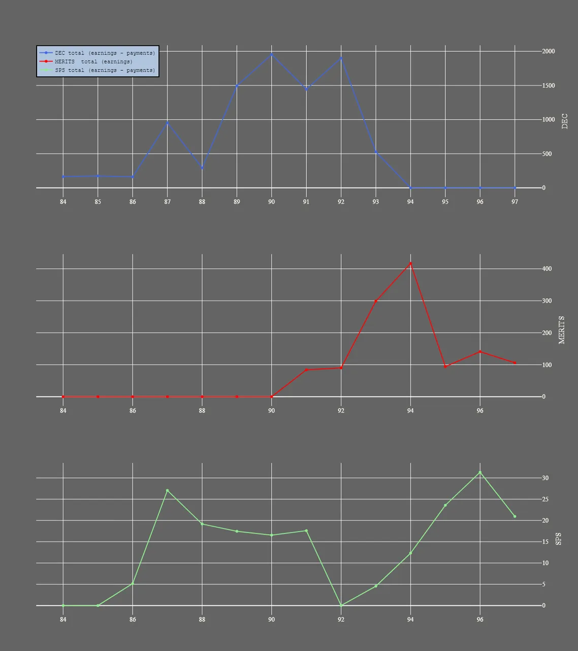 3_season_stats_earnings.png