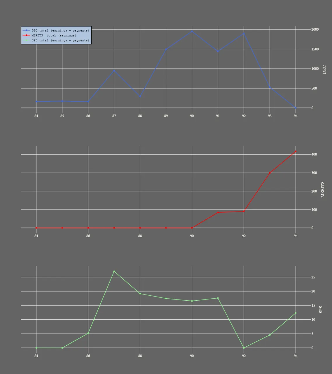 3_season_stats_earnings.png