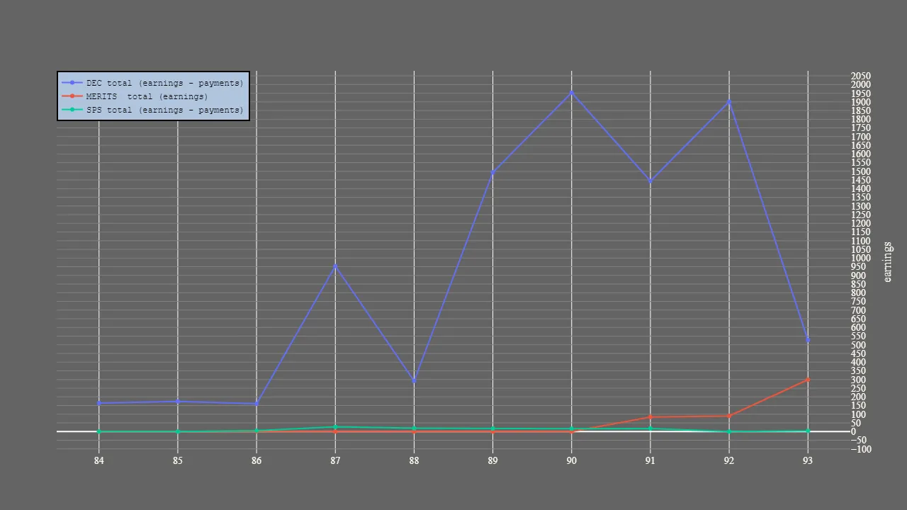 3_season_stats_earnings.png