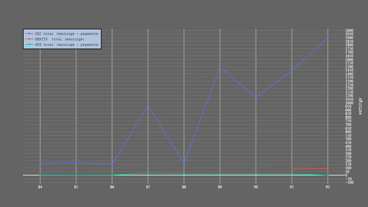 3_season_stats_earnings.png
