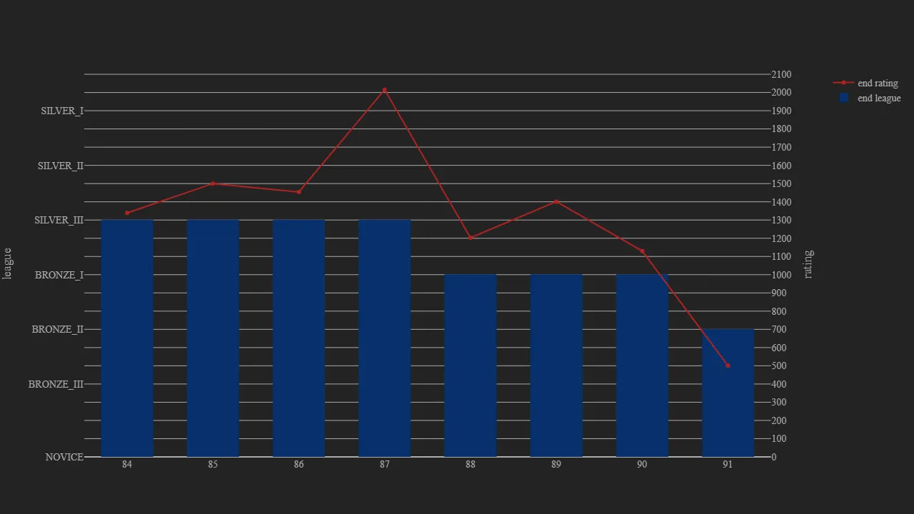 1_season_stats_rating_wild.png