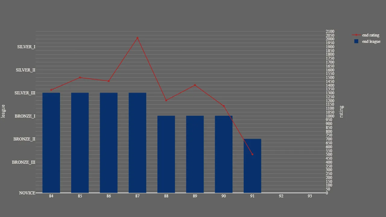 1_season_stats_rating_wild.png