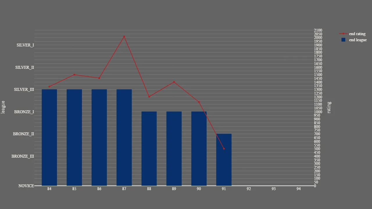 1_season_stats_rating_wild.png