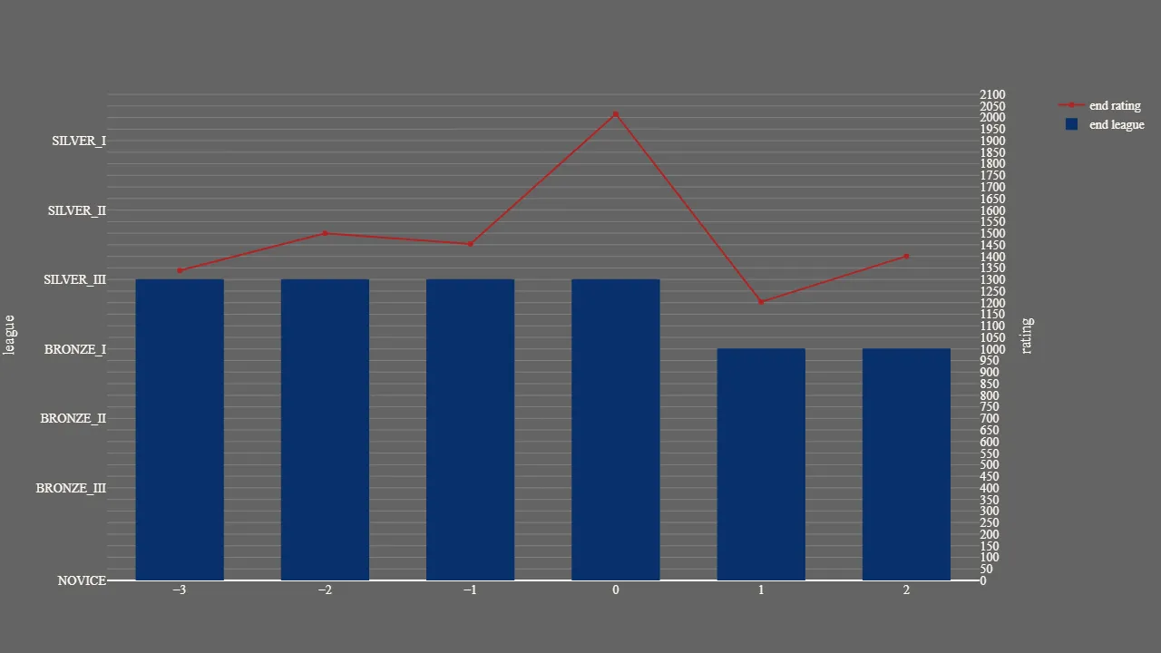 1_season_stats_rating.png