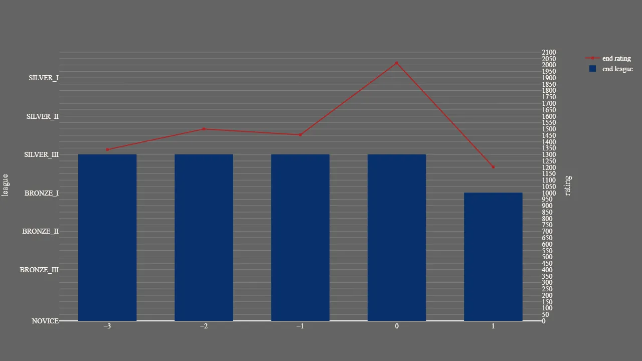 1_season_stats_rating.png