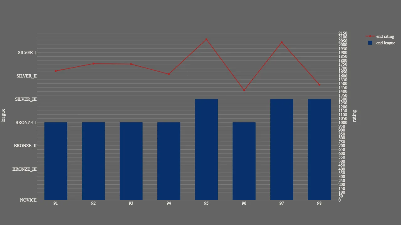 1_season_stats_rating_modern.png