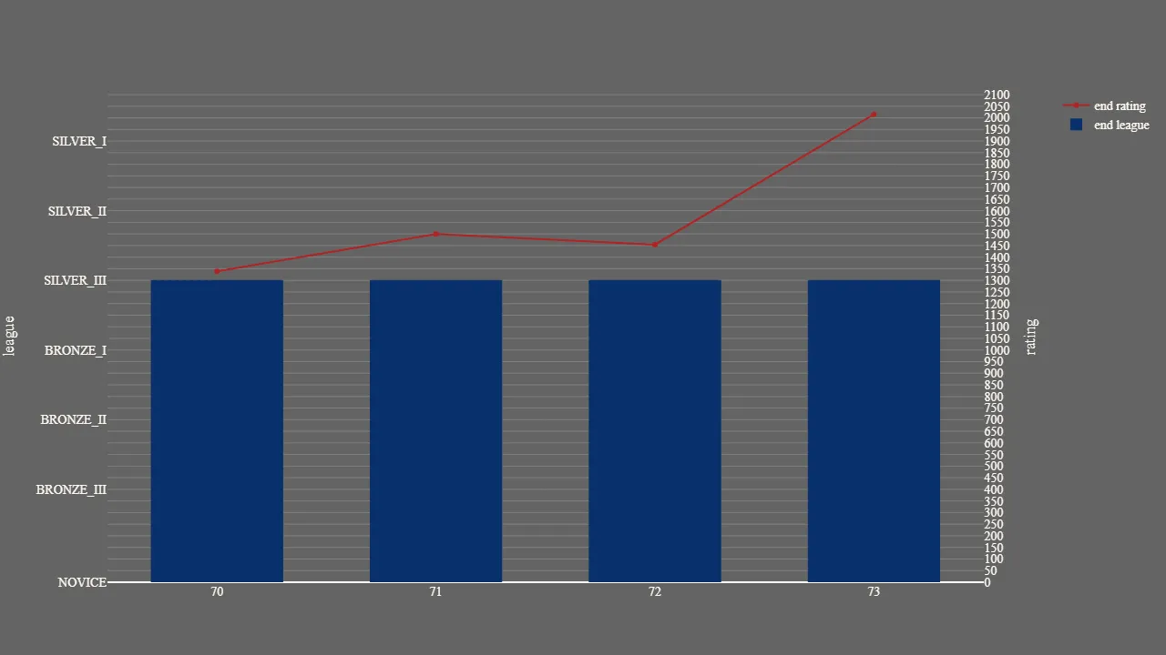 1_season_stats_rating.png