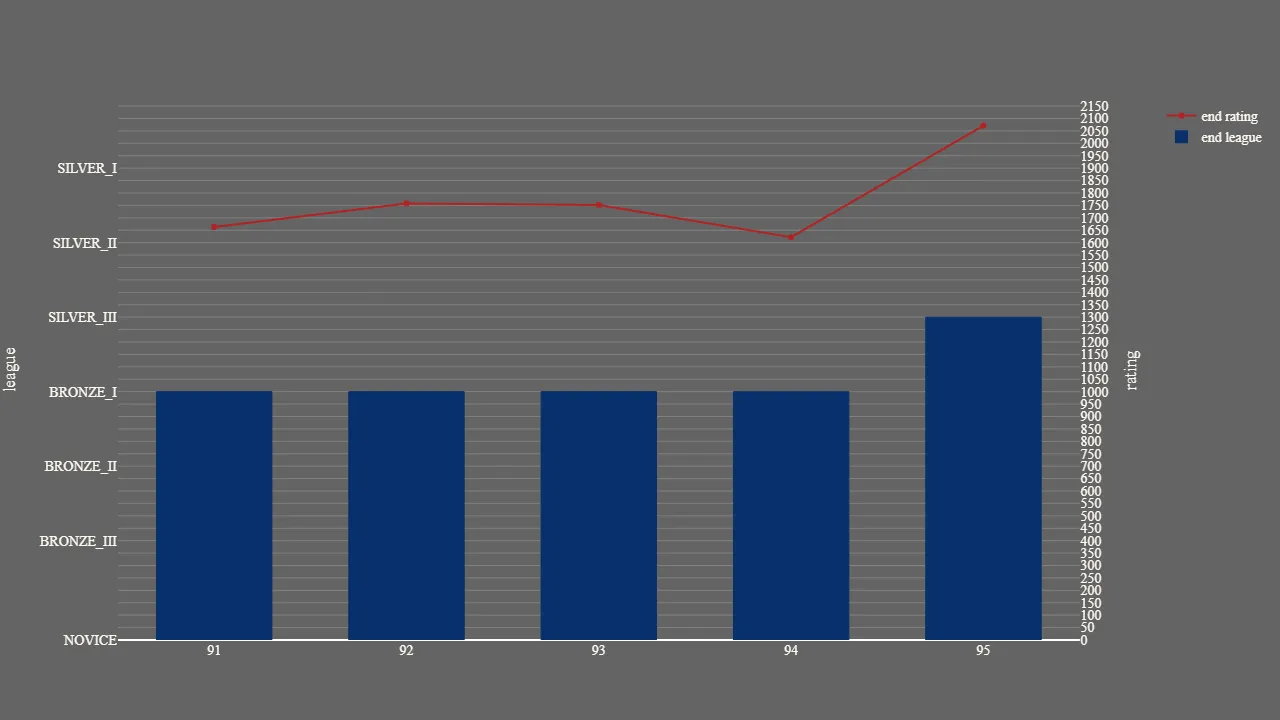 1_season_stats_rating_modern.png