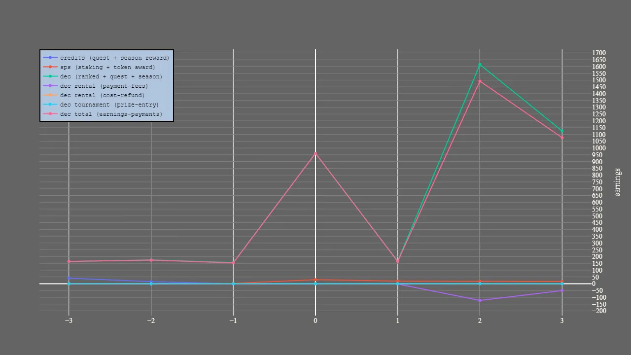 3_season_stats_earnings.png