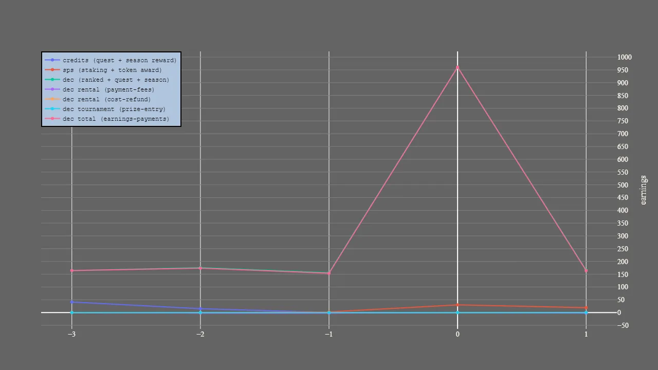3_season_stats_earnings.png