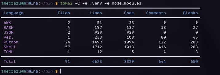 Code Count for Random Scripts