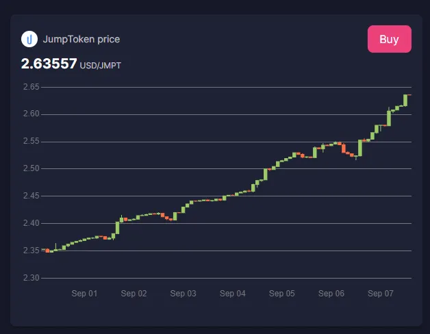jmptrecentmarketmovements.png