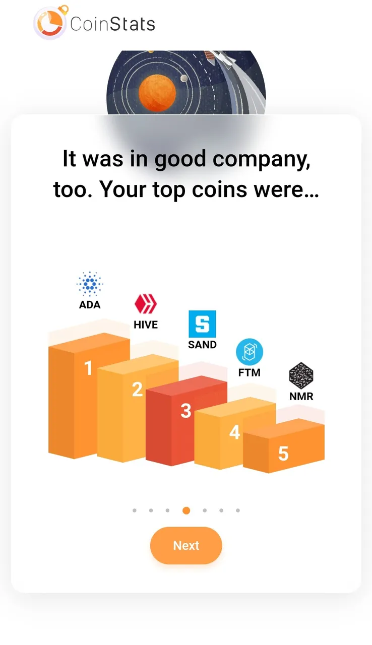 Hive in second! My other favorite project, the Blockchain I use the most.