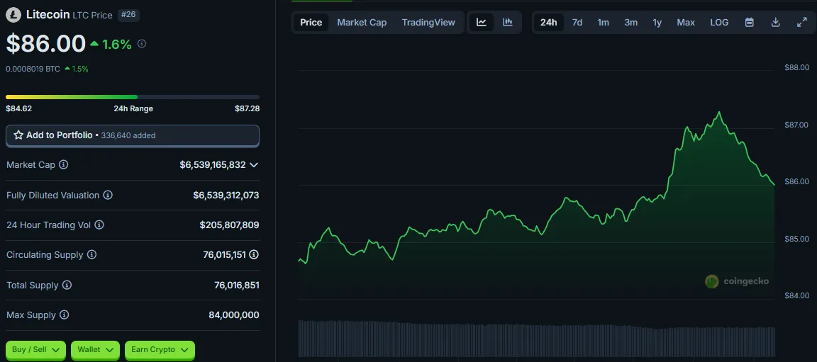 $1