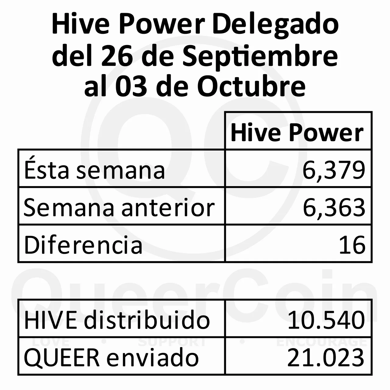 HP delegado a queercoin del 26 de Septiembre al 03 de Octubre