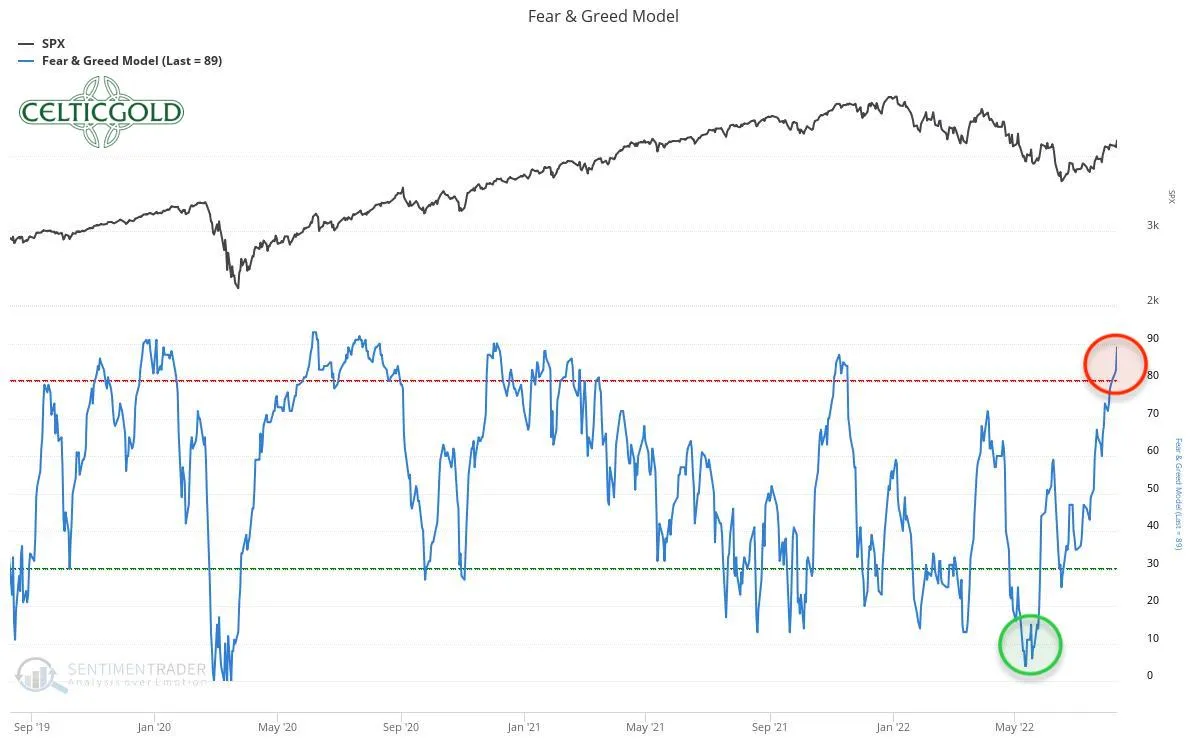 Chart 08 Fear & Greed Model 100822.jpeg