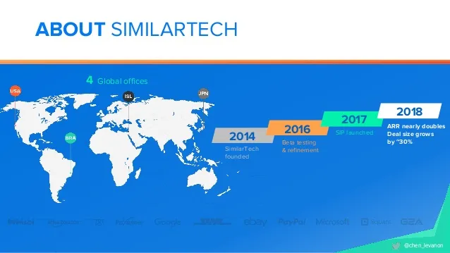 similartech-noah18-tel-aviv-3-638.jpg